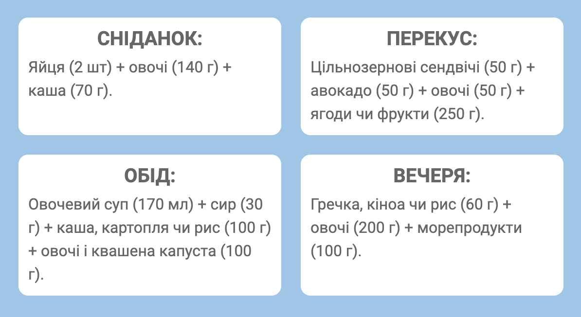 Приклад меню на день для схуднення